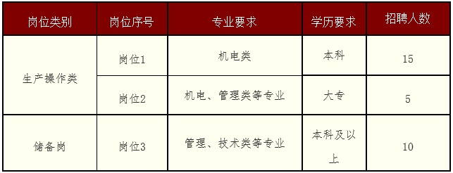 上海日结兼职临时工招聘