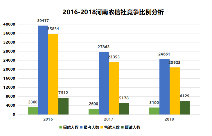 山西未来各地市gdp预测_实时(3)