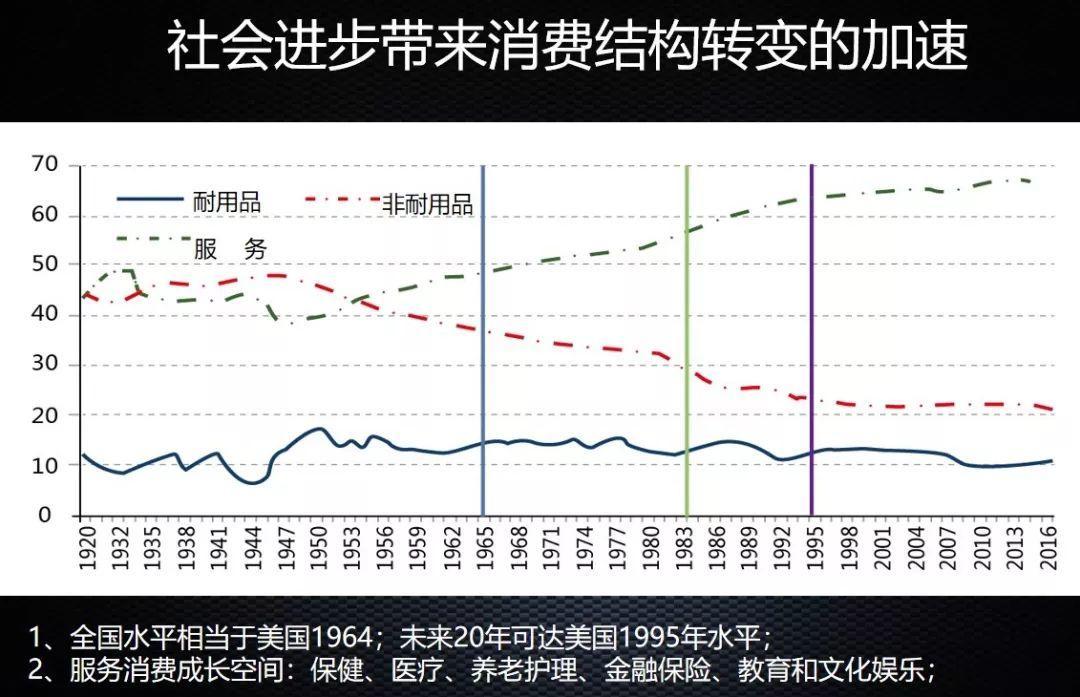 找回消失中的人口红利_人口红利图片(2)