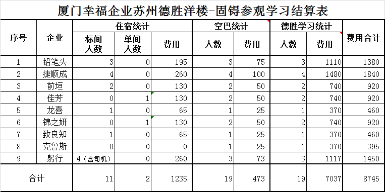 巴费总人口