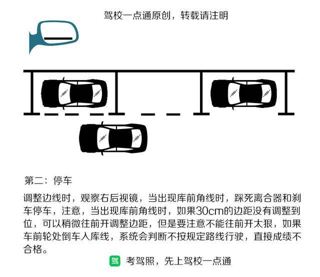 科目二侧方停车超详细图解,出了驾校还用得到!