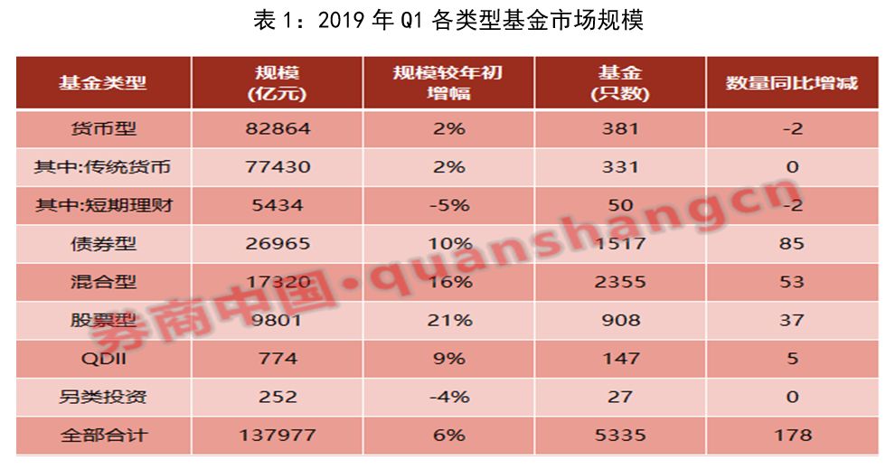 2019年3月经济_南宁2019年1 3月国民经济运行主要经济指标(2)