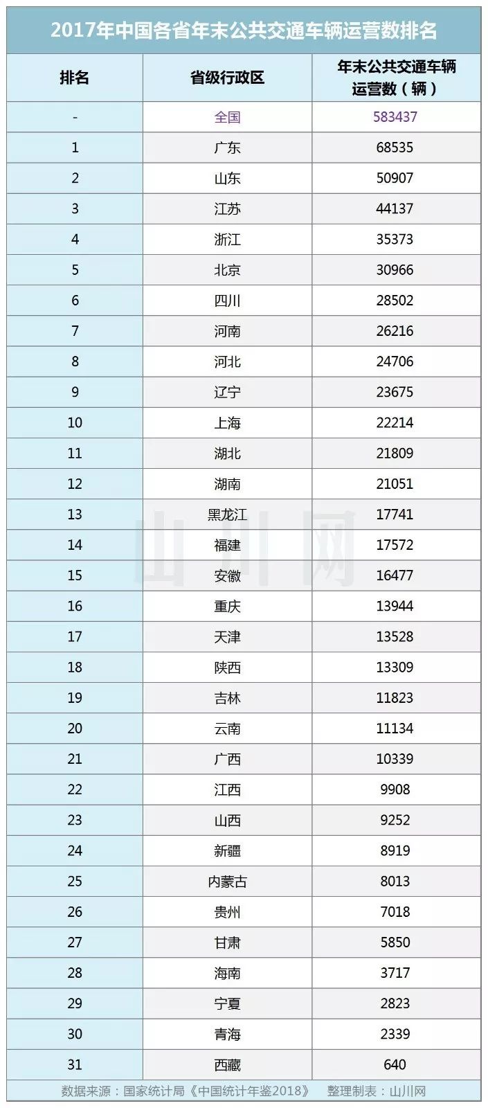 西藏省人口数_西藏日喀则市市人口(2)