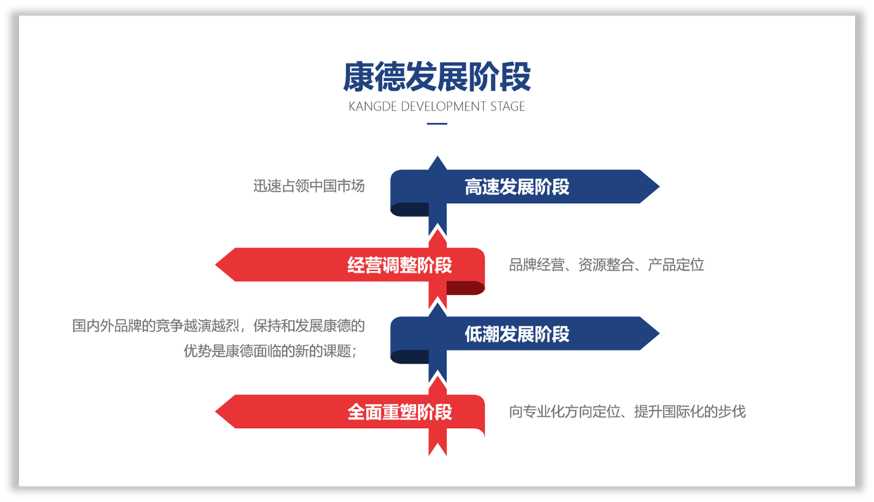 手把手教你如何做出高质量企业发展历程ppt模