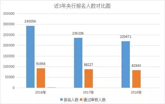 央行招聘人口_招聘广告