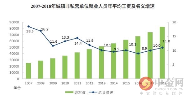 人口增长对经济的正面效_高一地理人口增长导图(2)