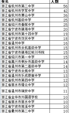 浙江省绍兴市新昌县gdp是多少_向人民报告丨新昌县委书记邵全卯说,新昌将坚定不移走 工业立县 生态兴县 创新强县 之路