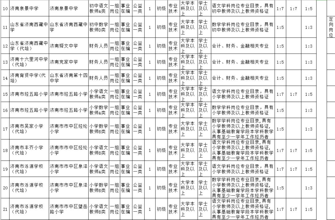 2019年乐山市市中区人口_乐山市市中区地图