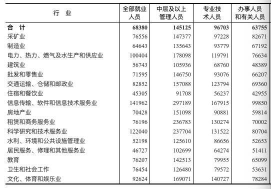 我国劳动人口平均收入_人口平均寿命图(2)