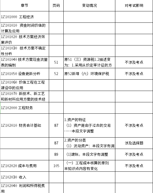 2019一建工程经济_2019一级建造师《建设工程经济》教材封面-2019年一级建造师教材 ...