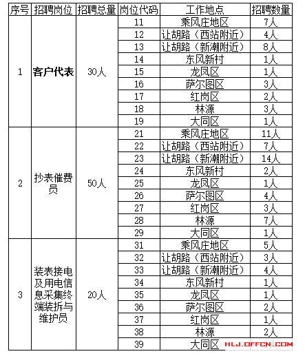 大庆多少人口_珠海 拍了拍 大庆人,这场家门口房产推介会,你绝不该错过(2)