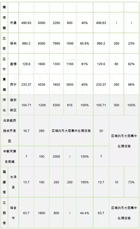 城固人口数_城固北站图片