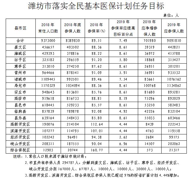 南京2019新增参保人口_南京各区人口面积