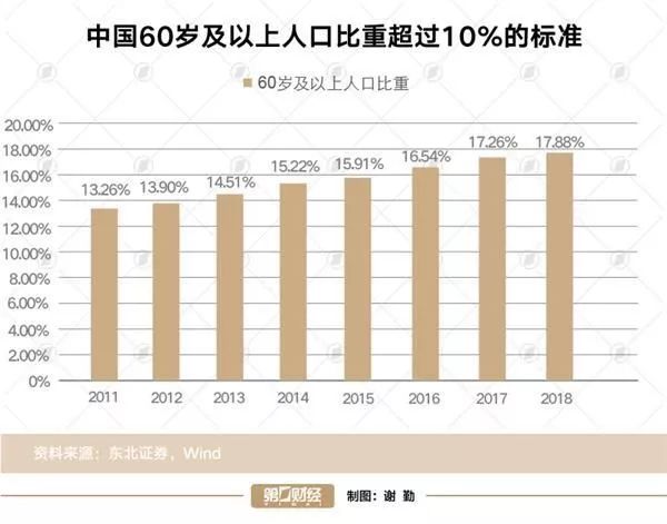 人口所_每6个武汉人中就有1个老年人(3)