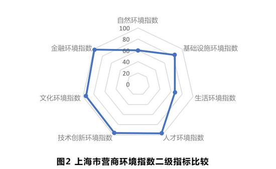 北京自然资源人口承载力_人口与自然资源的图片(3)