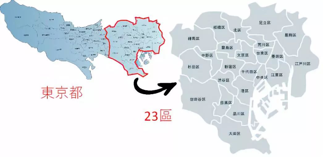 而东京都,则是在东京23区的基础上加上多摩地方,小笠原群岛等地区,是