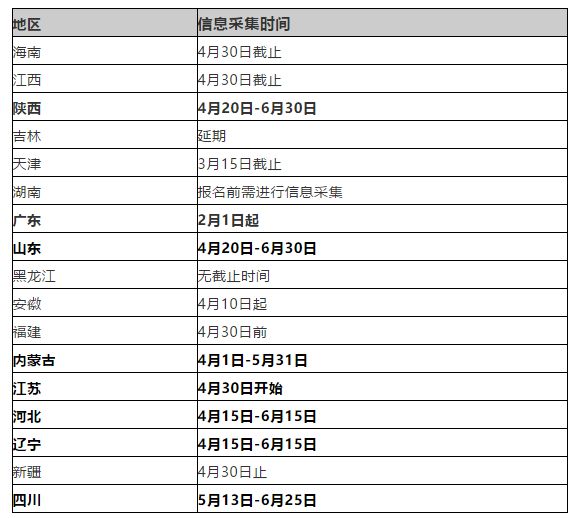 全国会计信息评价网