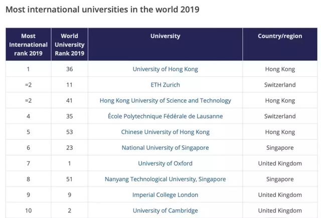 高等教育人口占比世界排名_世界肥胖人口占比图片