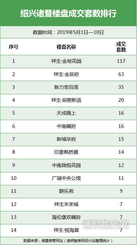 嵊州市18年gdp_曝光 绍兴各县市区的GDP总值排名出来了 嵊州竟排在...