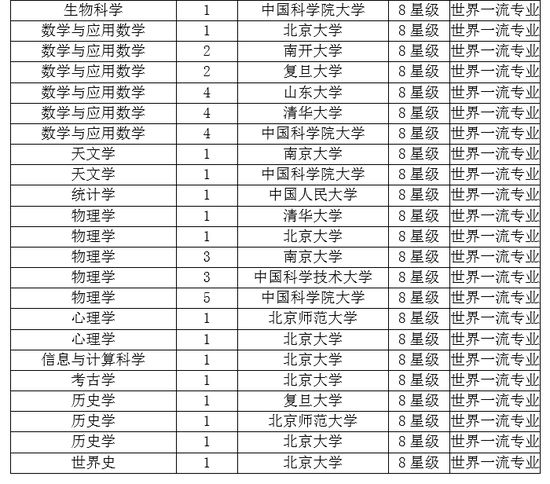 世界一流大学排名_世界排名前100的大学(3)
