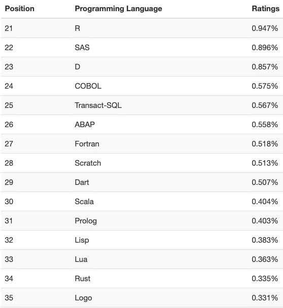 2019搜索引擎排行榜_2019年数据库引擎全球排行榜