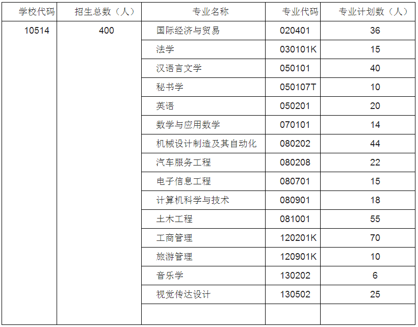 2019专升本经济类_...北第二师范学院2019年普通专升本 微观经济学 考试大纲(2)