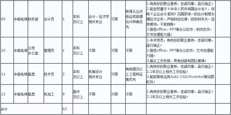 电梯公司招聘信息_2014.12.30杭州西奥电梯有限公司招聘简介