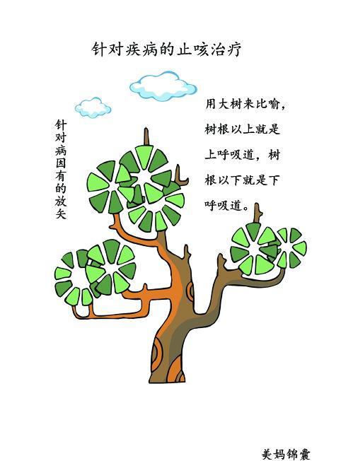                     当宝宝咳嗽有以下表现是暗示他已经生病了