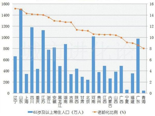 上海市常驻人口数量_数据显示上海幼儿教师缺口万人急需补充