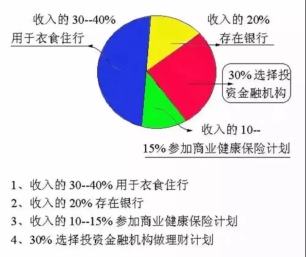 gdp的高低对我们生活的影响_影响几亿人生活的变革 一个淡化GDP考核的未来(2)