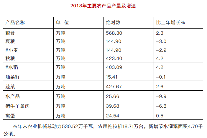 信阳市总人口_信阳总人口是多少 全年生产总值有多少 这里有很多你关心的数