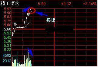 什么是做t股操作 96ea7b74b30f474fa76978dbf263f443.jpeg