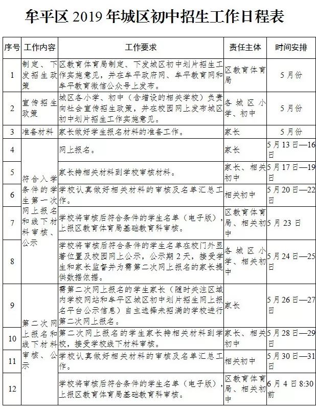 烟台市五区人口数量_烟台启动五区全员核酸检测力争48小时内完成第一次检测