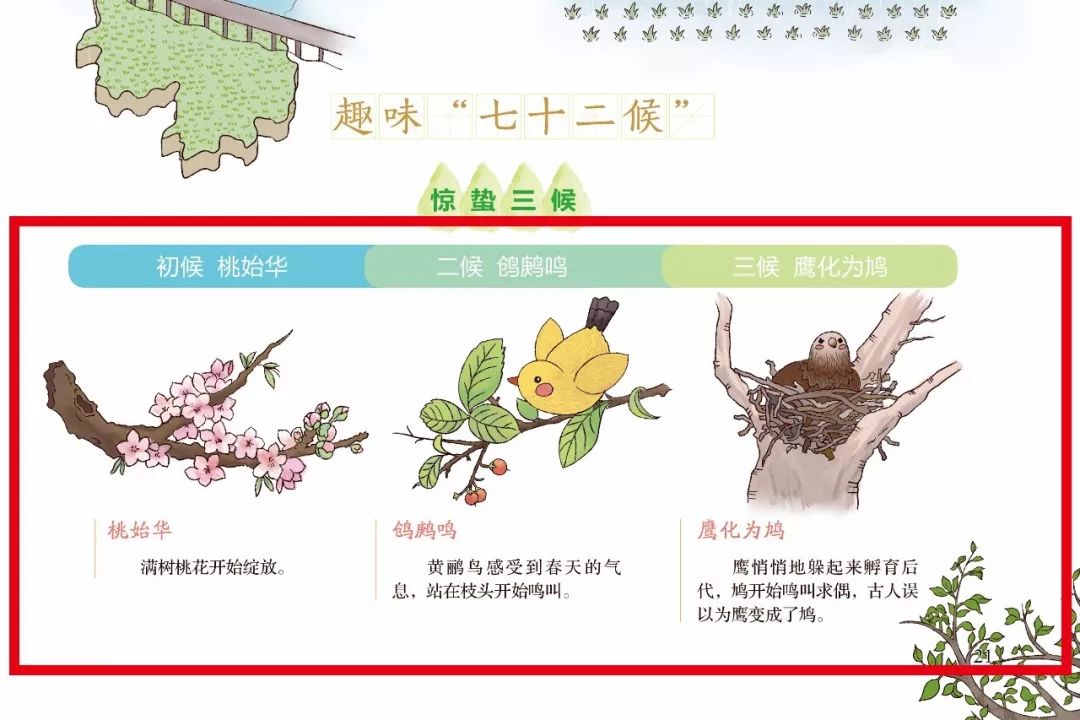 24节气图简单 985e809a410f47b4a0800ce8a07721a6.jpeg
