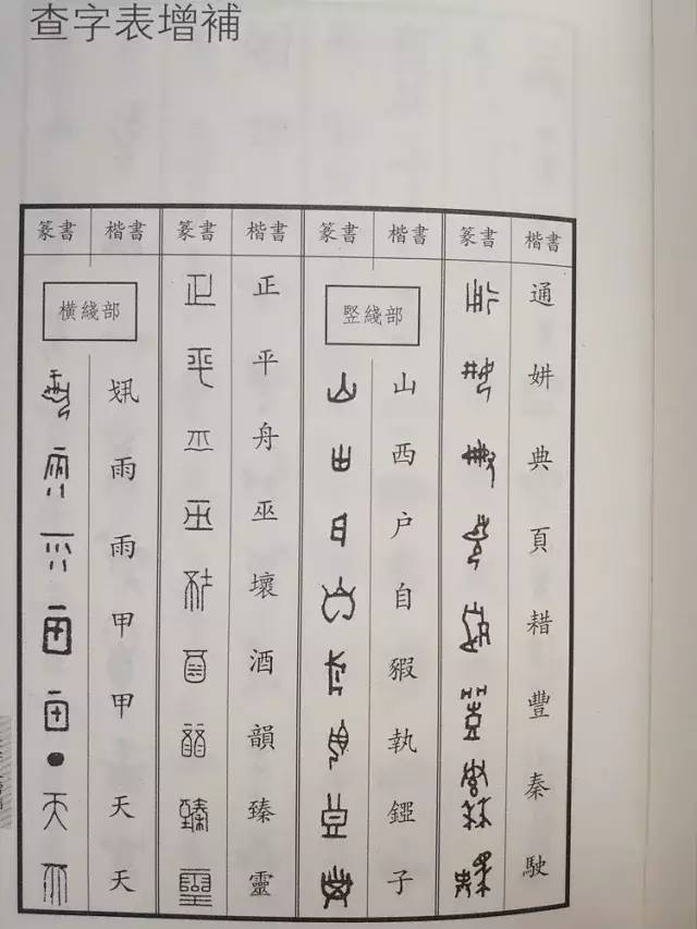 简单三步迅速查认篆书,篆书直查字典,收篆书字60000个