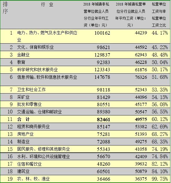 证券收入为什么不计入GDP_2014年证券投资分析考试要点解析 第三章(3)