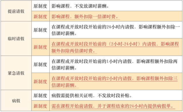 简谱陪练_儿歌简谱(3)