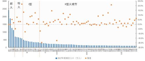 雄安人口_雄安开始摸底调查土地人口房屋 和拆迁有关(3)