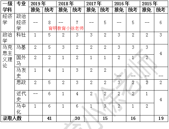 2019年经济学 招生_...北第二师范学院2019年普通专升本 微观经济学 考试大纲