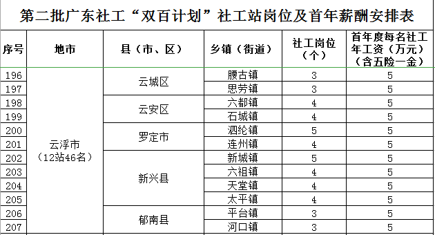 乡镇人口逐年递增吗(3)