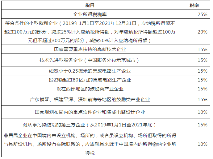 会计干货:最新税种税目税率表