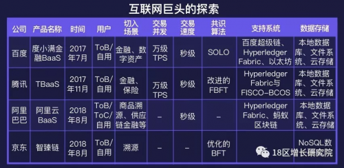 18区区块链行业地图 (行业首创,看懂区块链的第一张图)