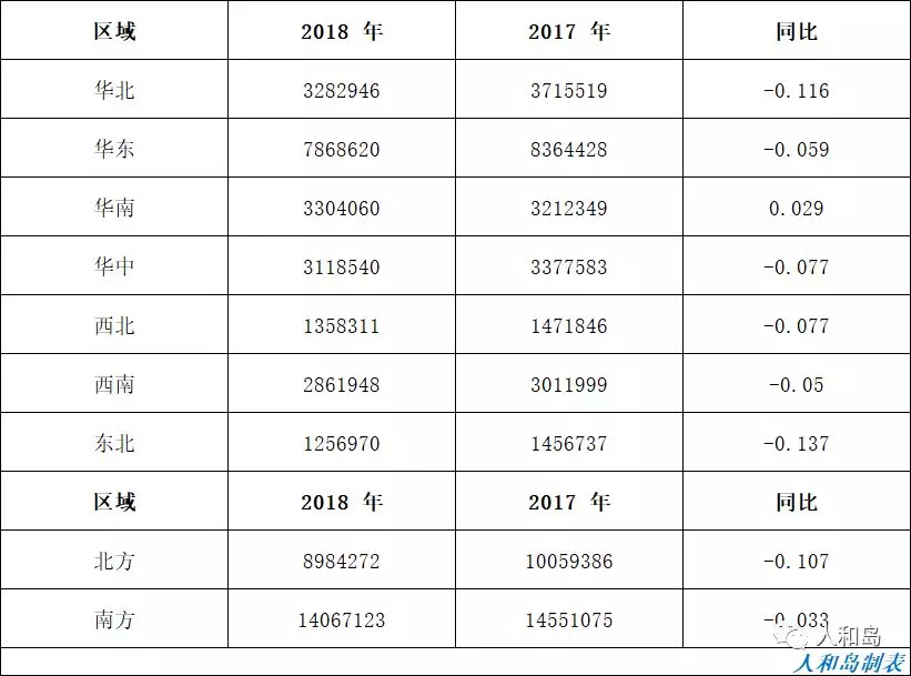 北方经济总量占比_国有经济占比(3)