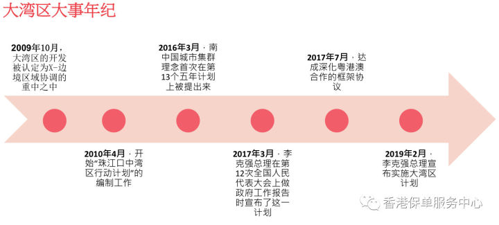 2019年经济分析报告_2019年粤港澳大湾区金融科技分析报告
