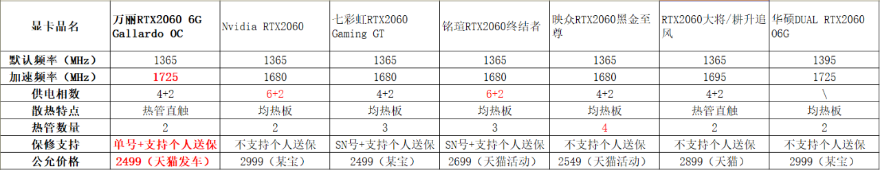 ԿRTX2060⣬ƵԼ۱ȣۺ ...