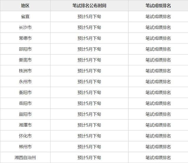 安徽省公务员考试成绩排名_安徽省公务员证书