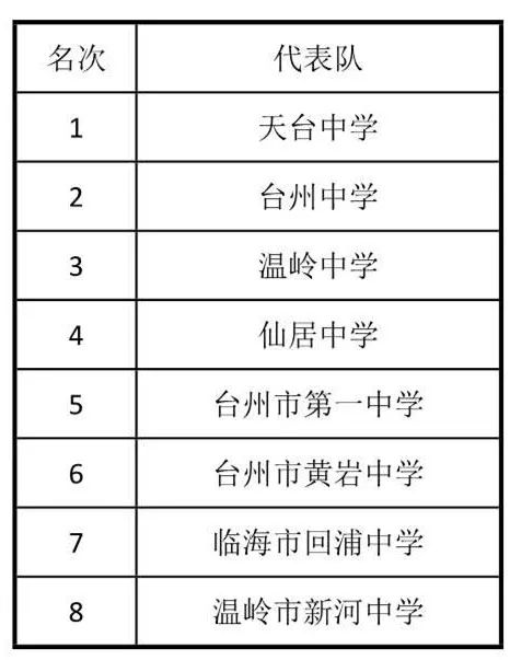 排名初中高中_初中女生照片(3)