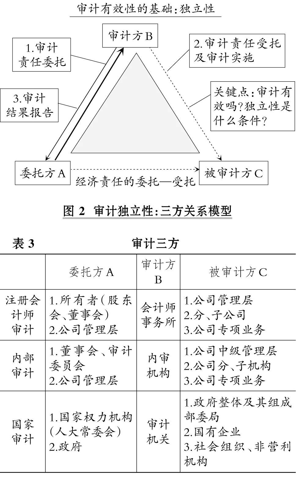 财政的原理_财政原理与军事财政