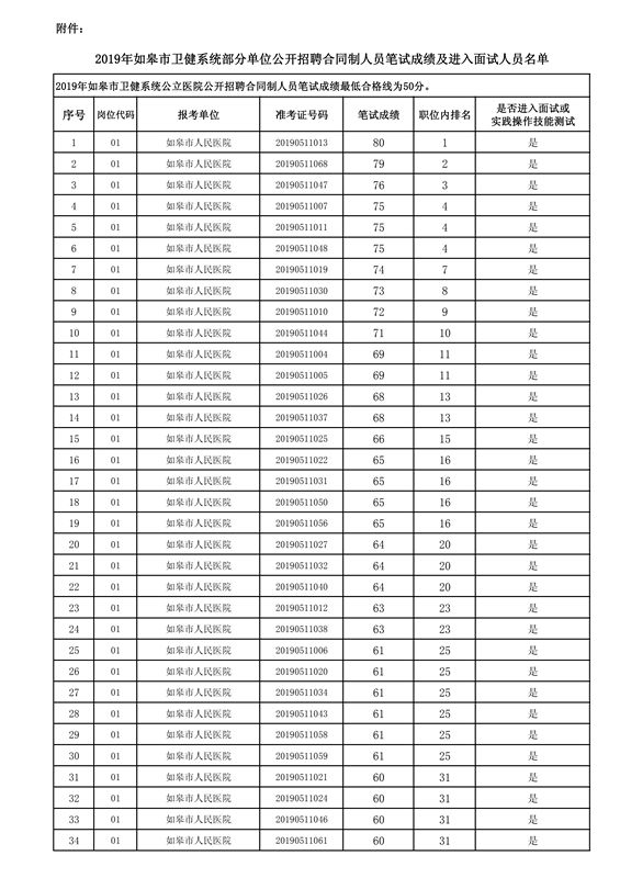 如皋2019年出生人口_如皋2021年拆迁规划图