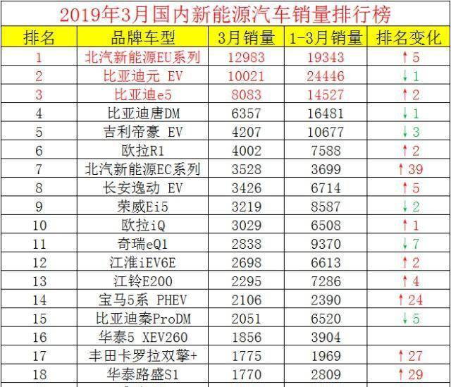 新能源客车销量排名_新能源汽车销量排名(3)